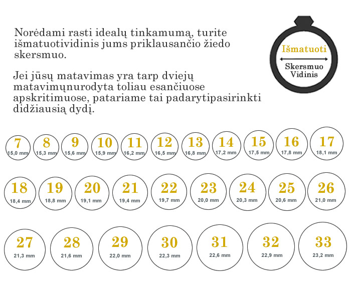 Žiedo dydžio lentelė